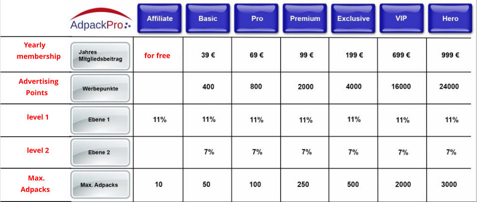 for free     Yearly membership   Advertising             Points level 1 level 2     Max. Adpacks